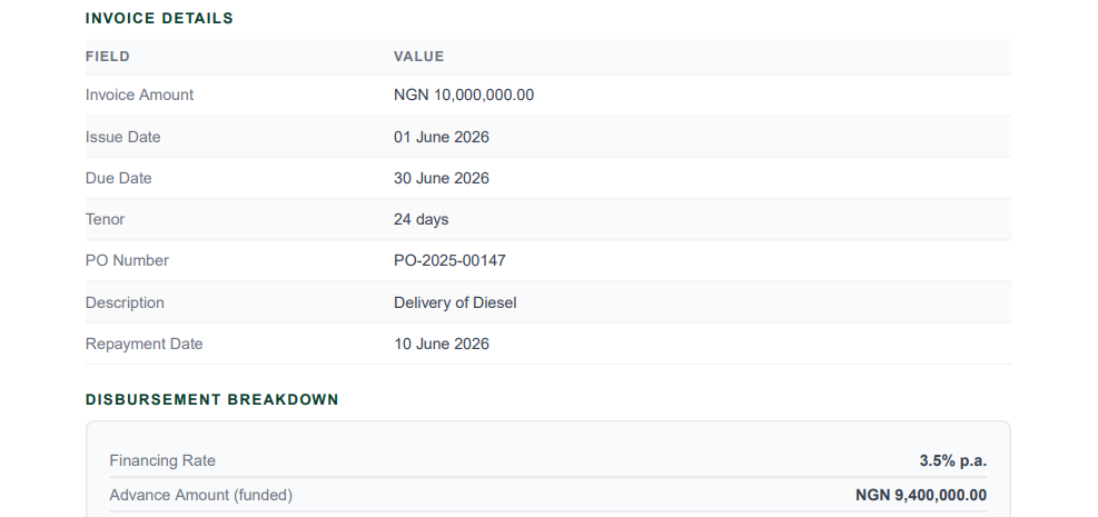 Reciiva settlement — payment and repayment cycle